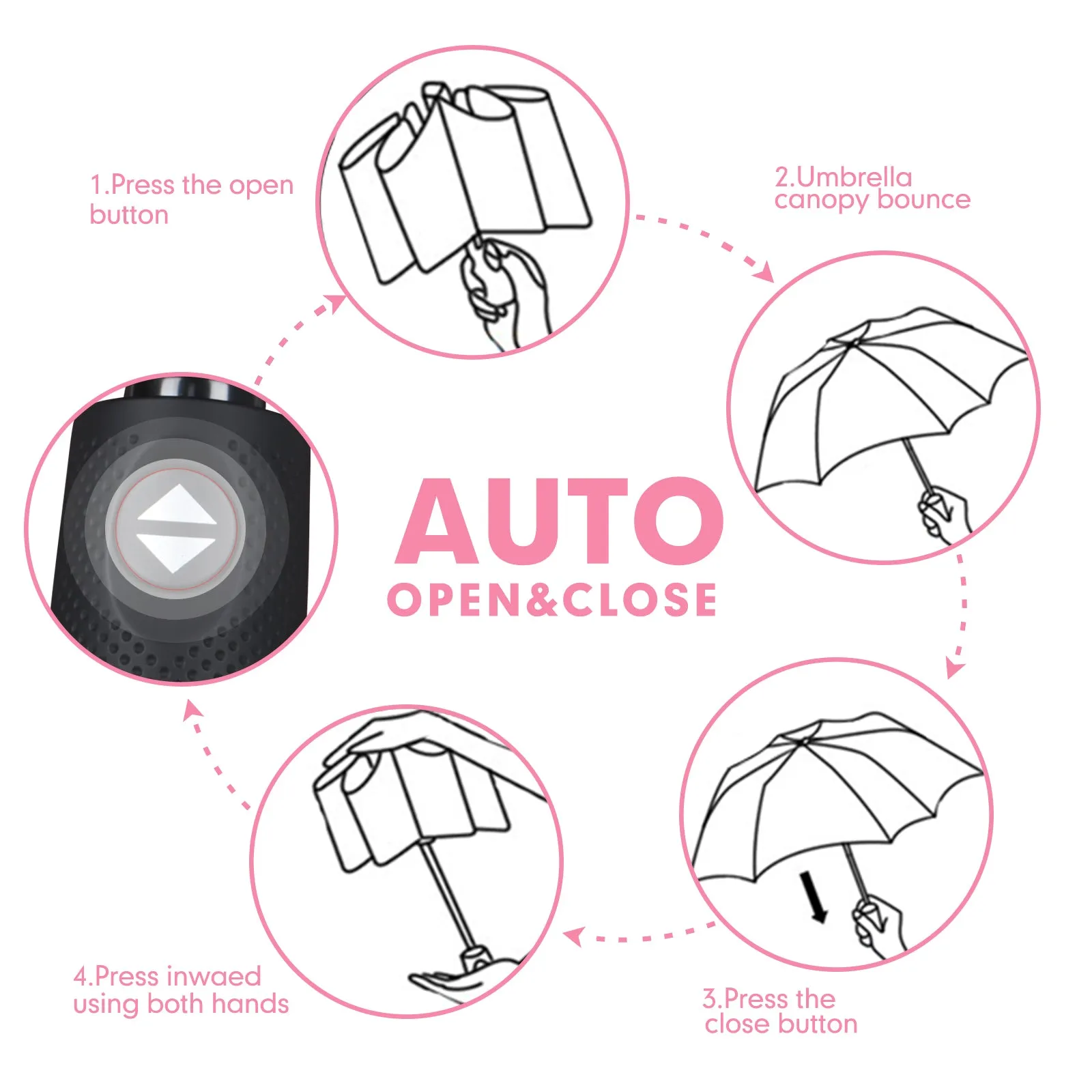ZOMAKE Small Travel Umbrella Compact Portable Collapsible Umbrellas for Rain, Windproof, Automatic Lightweight Paraguas for Women, Men(Pink)