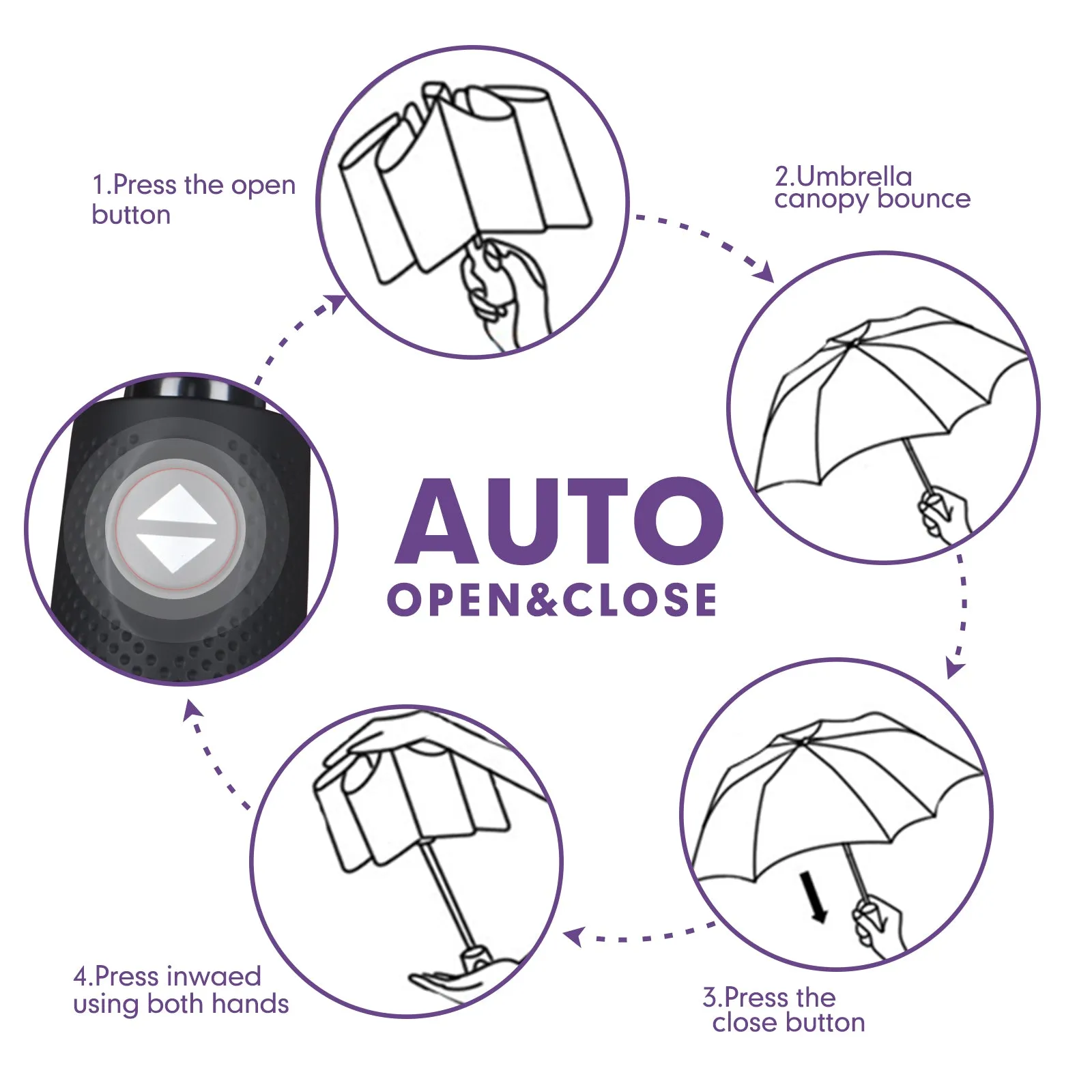ZOMAKE Small Travel Umbrella Compact Portable Collapsible Umbrellas for Rain, Windproof, Automatic Lightweight Paraguas for Women, Men(Purple)